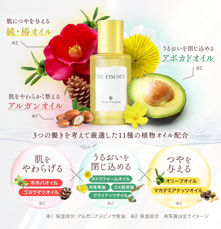 肌をやわらげる　ホホバオイル　アルガンオイル　ゴヨウマツオイル
うるおいを閉じ込める　メドウフォームオイル　月見草油　ククナッツオイル　アボカドオイル　コメ胚芽油
ツヤを与える　純・椿オイル　マカダミアナッツオイル　オリーブオイル
※１保湿成分：アルガニアスピノサ核油
※２保湿成分
写真は全てイメージ