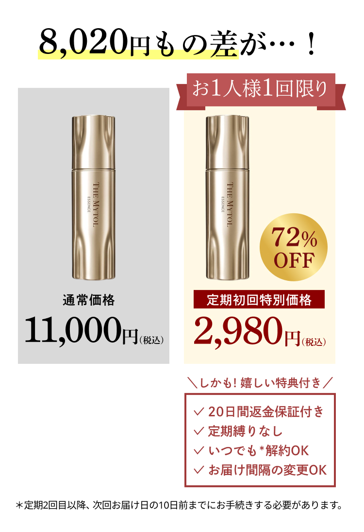 8,020円もの差が…！
お1人様1回限り
72%
OFF
通常価格
定期初回特別価格
11,000円(税込)
2,980円(税込)
＼しかも! 嬉しい特典付き／
20日間返金保証付き
定期縛りなし
いつでも*解約OK
お届け間隔の変更OK
＊定期2回目以降、次回お届け日の10日前までにお手続きする必要があります。