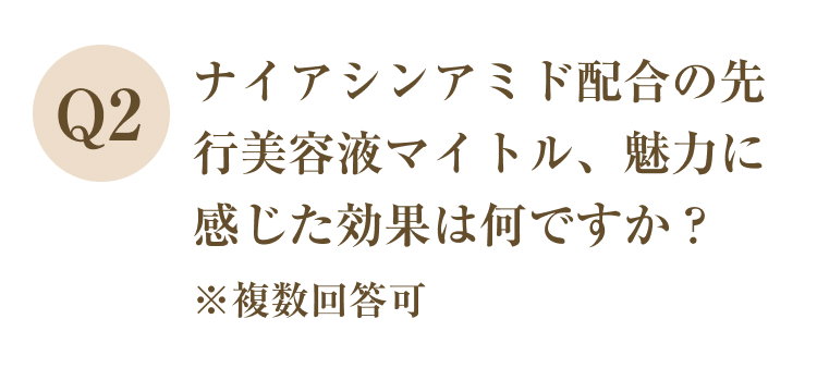 Q2
ナイアシンアミド配合の先行美容液マイトル、魅力に感じた効果は何ですか？
※複数回答可